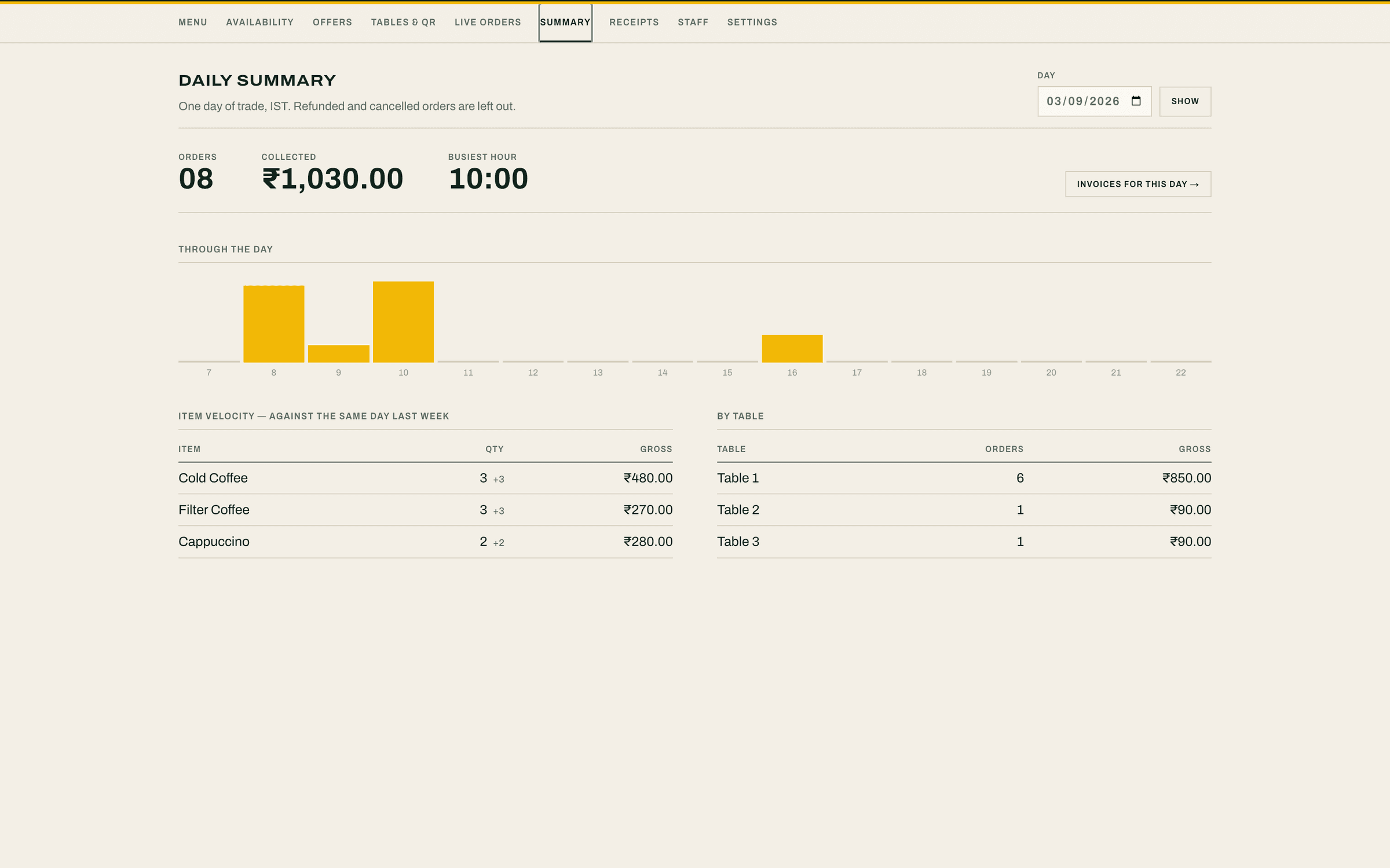 Ordio daily summary by hour, item and table